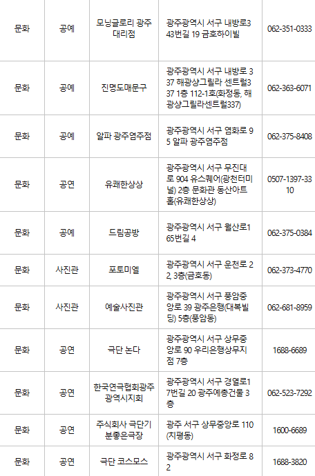 광주 서구 문화누리카드 사용처