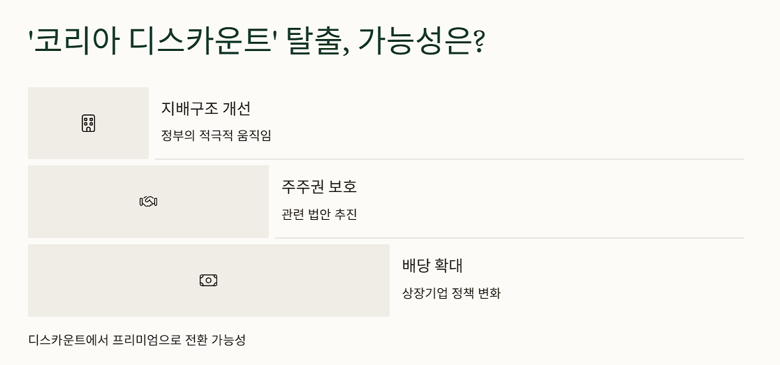 &lsquo;코리아 디스카운트&rsquo; 탈출, 가능성은?