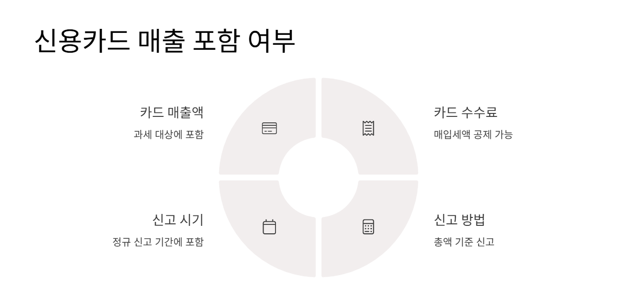 신용카드 매출 포함 여부