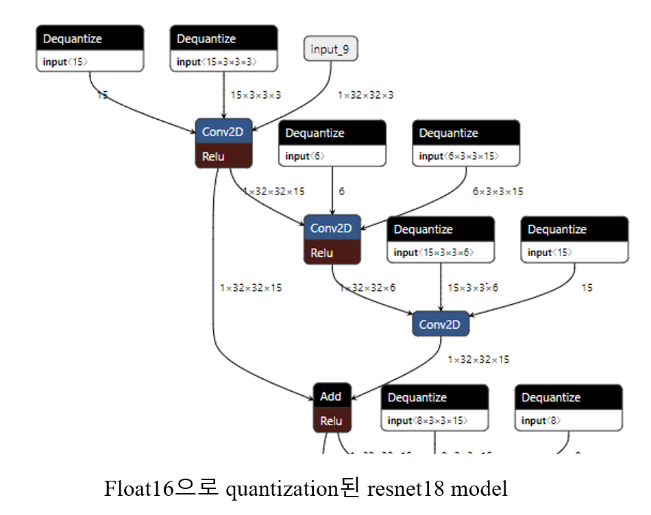 float16 quantization