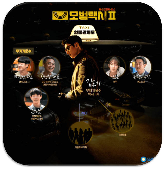 모범택시2 무지개운수 등장인물 인물관계도