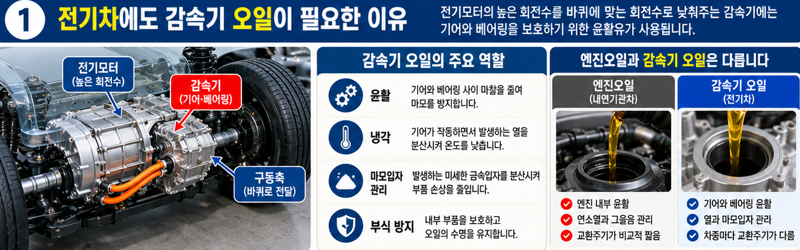 전기차에도 감속기 오일이 필요한 이유