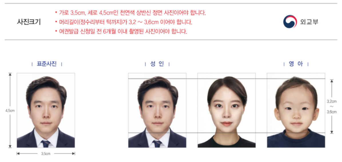 여권 사진규격