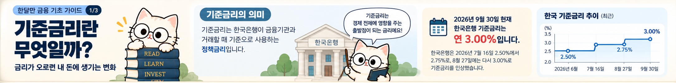 기준금리 설명