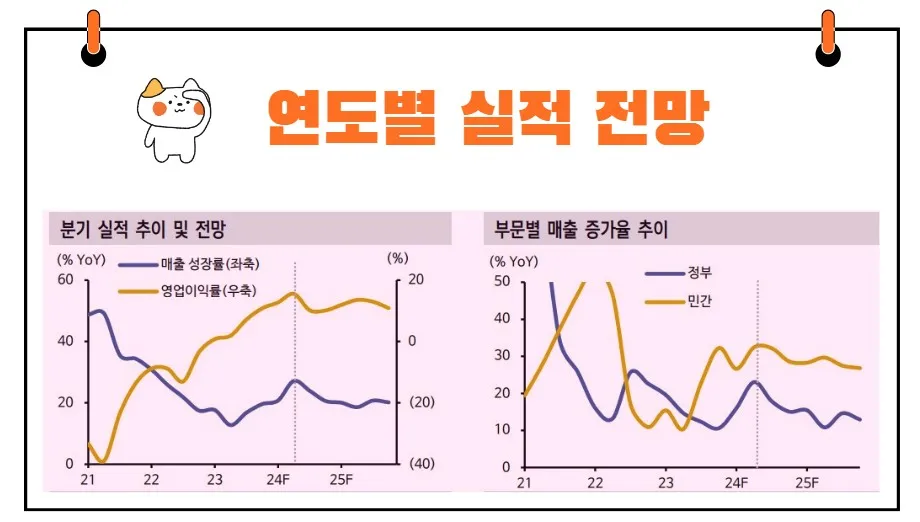 팔란티어 실적