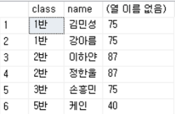 PARTITION BY 적용 예시
