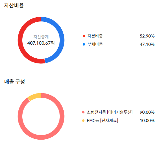 삼성SDI 주가 전망