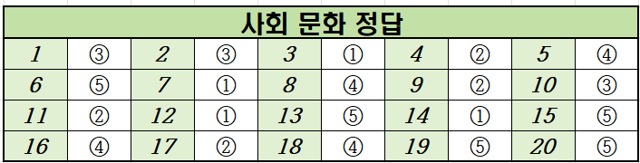 2020년-6월-고2-사회 문화-모의고사-정답