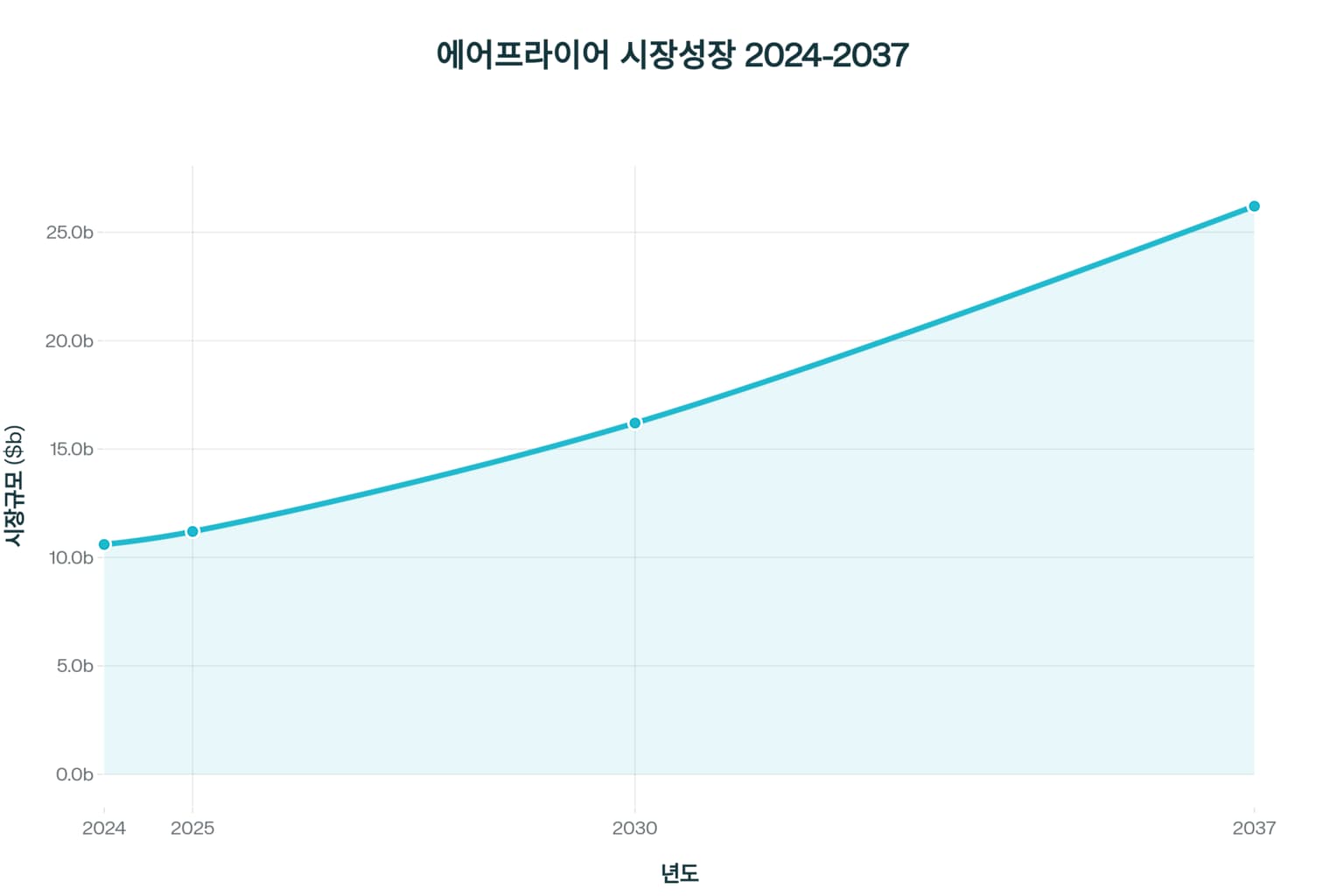 에어프라이어 냄새 제거, 베이킹소다 200% 활용법