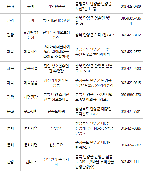 단양 문화누리카드 사용처