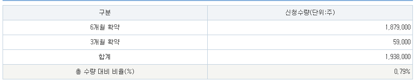 노머스 공모주 수요예측결과 상장일