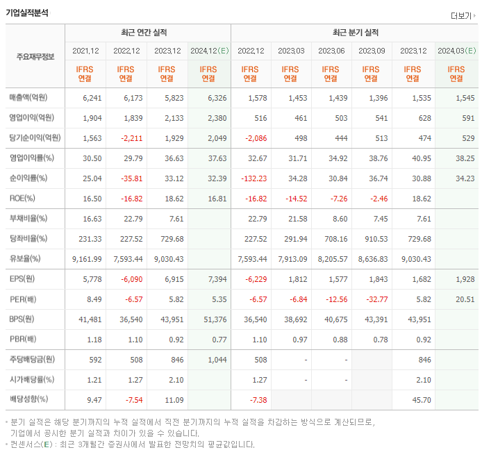 더블유게임즈_실적