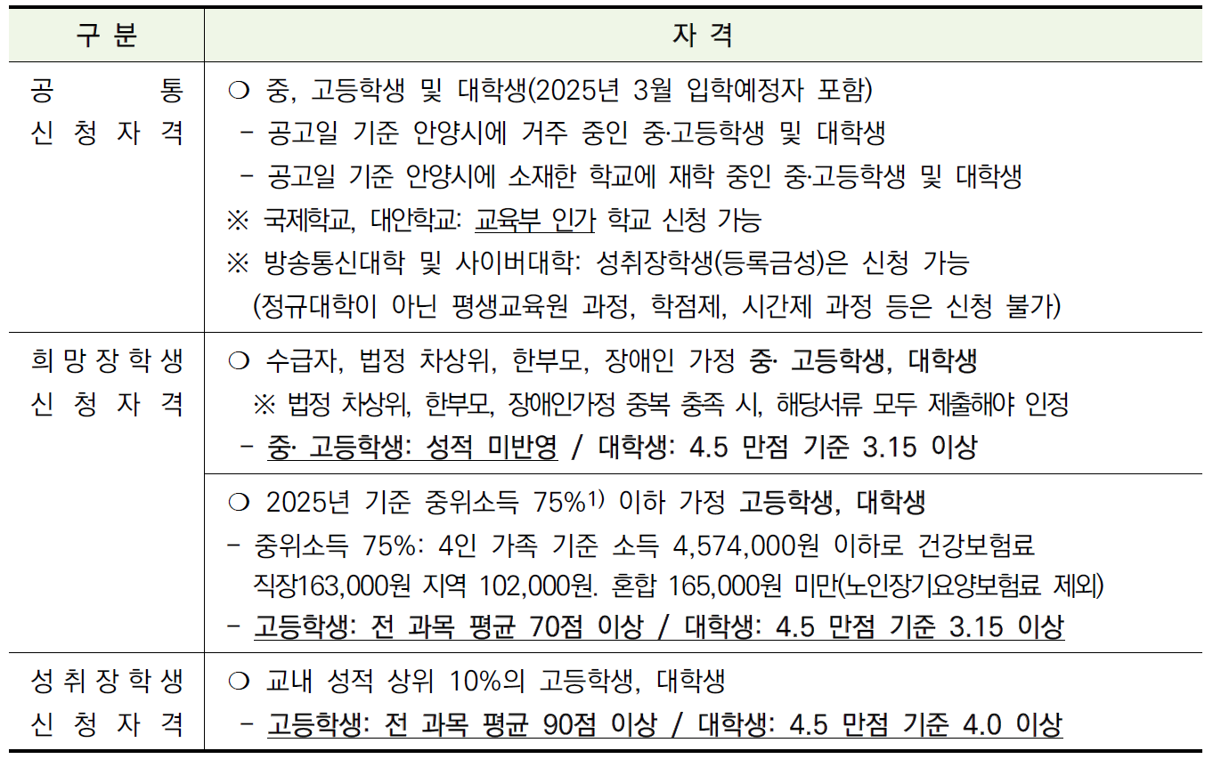 2025 상반기 안양시 장학생 선발 알아보기