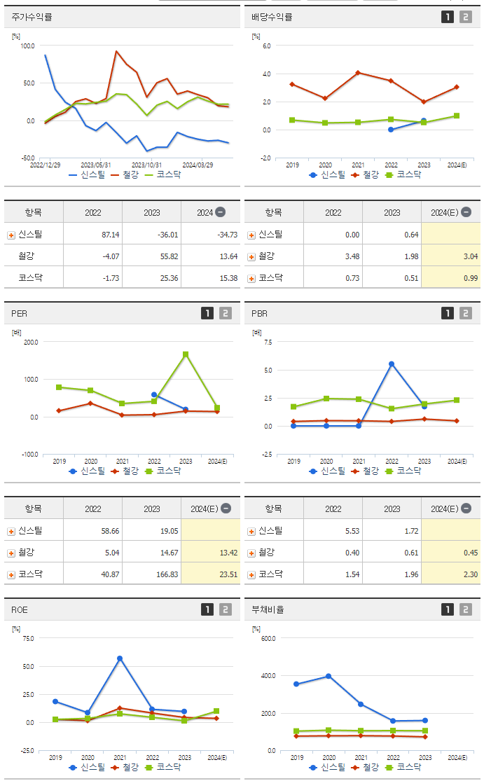 신스틸_섹터분석