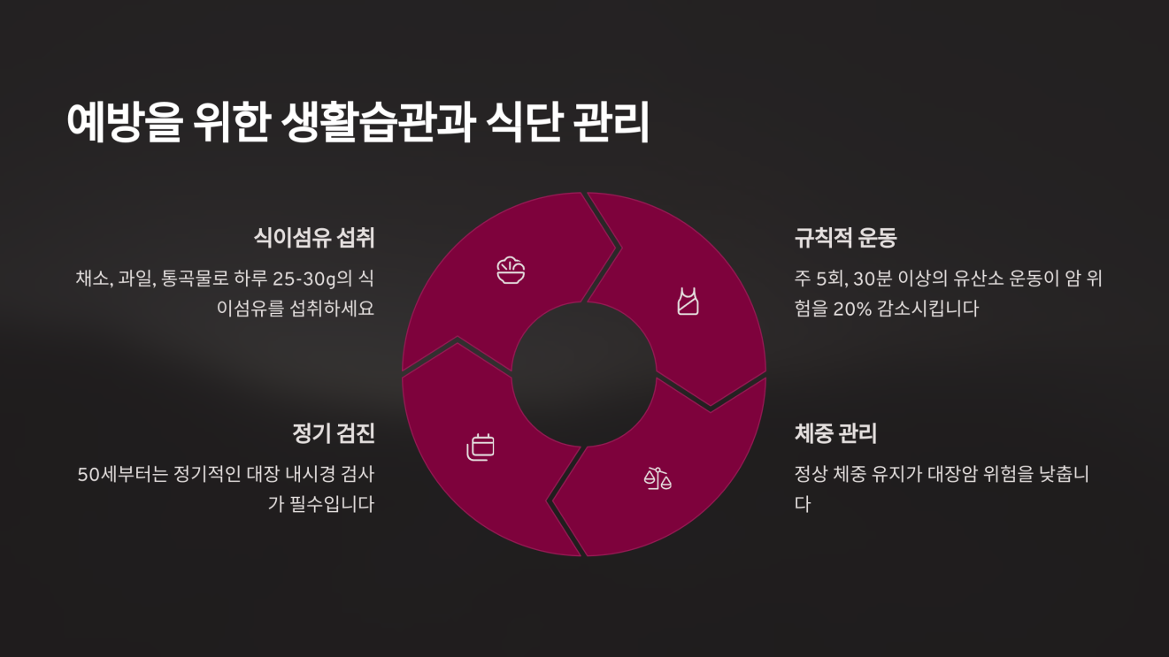 초기증상 없는 대장암 6
