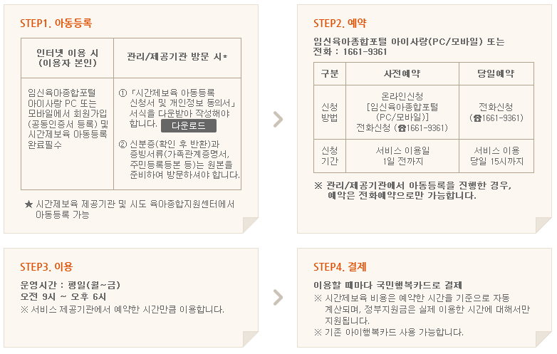 시간제 보육지원 이용절차 및 방법