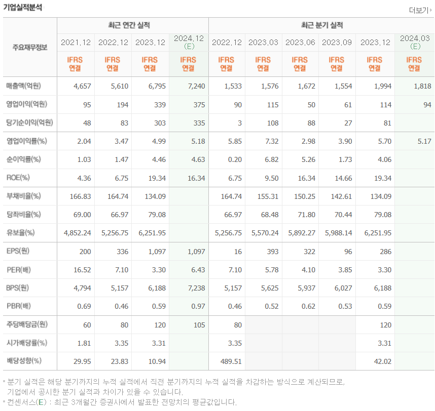 코리아에프티 하이브리드 실적