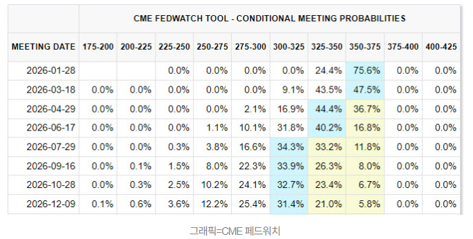 국채 시장에서는 단기물 금리가 소폭 하락하며 내년 두 차례 금리 인하 기대가 유지됐다. [사진=이데일리]