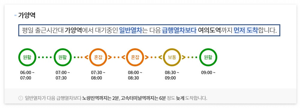 9호선 노선, 급행 시간표, 급행 정차역 - 1분전