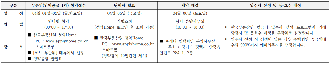 포레나 평택화양 무순위(임의공급1차).분양일정, 잔여세대, 분양가격, 평면도