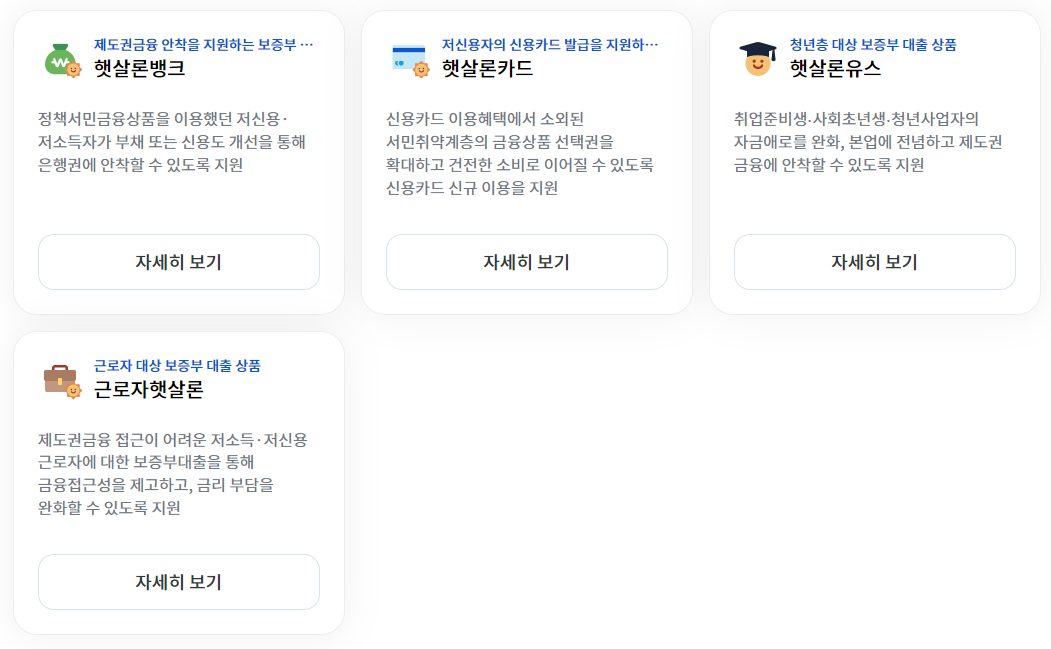 햇살론이란, 햇살론 종류