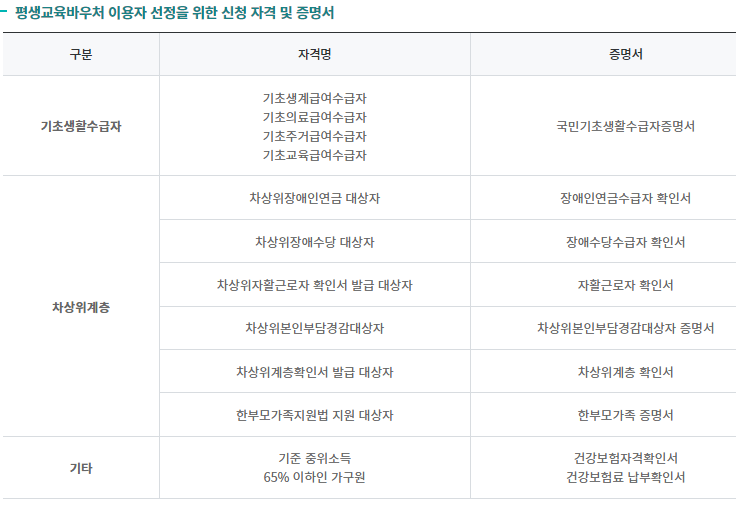 지원자격에 따른 제출 서류