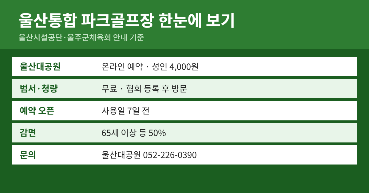 울산통합 파크골프장 위치&middot;이용료&middot;예약 방법 요약