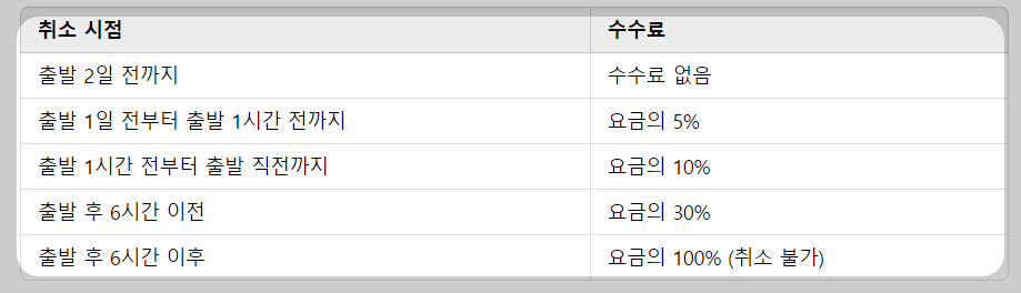 창원고속버스터미널 시간표 수수료 안내