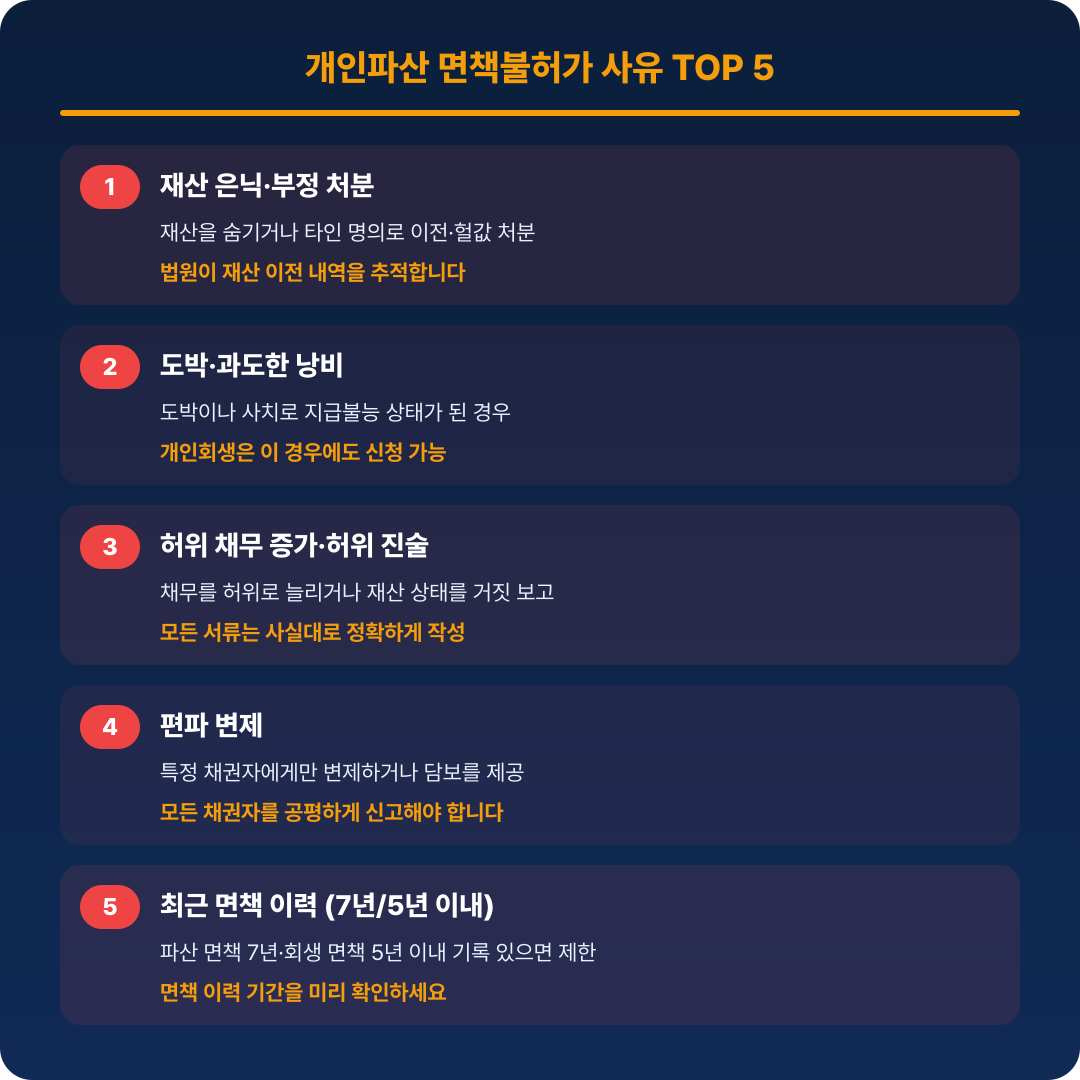 개인파산 면책 거부 원인