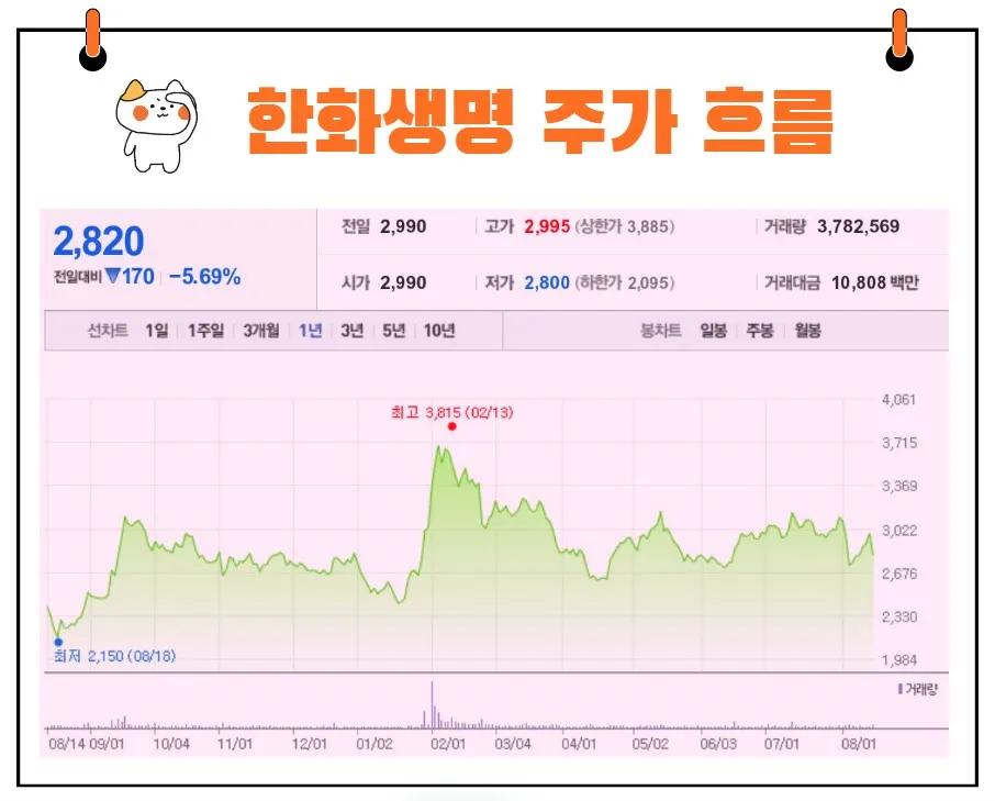 한화생명 주가