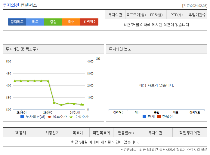 휴림에이텍_투자의견