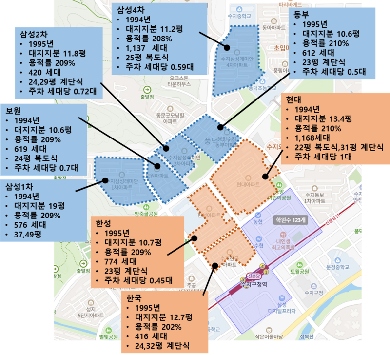 수지한국아파트 수지11구역 정비구역, 리모델링 사업성 및 분담금 분석