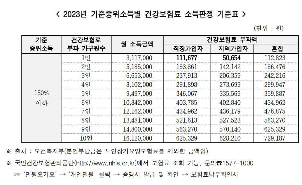 서울시 청년월세 신청자격 요건