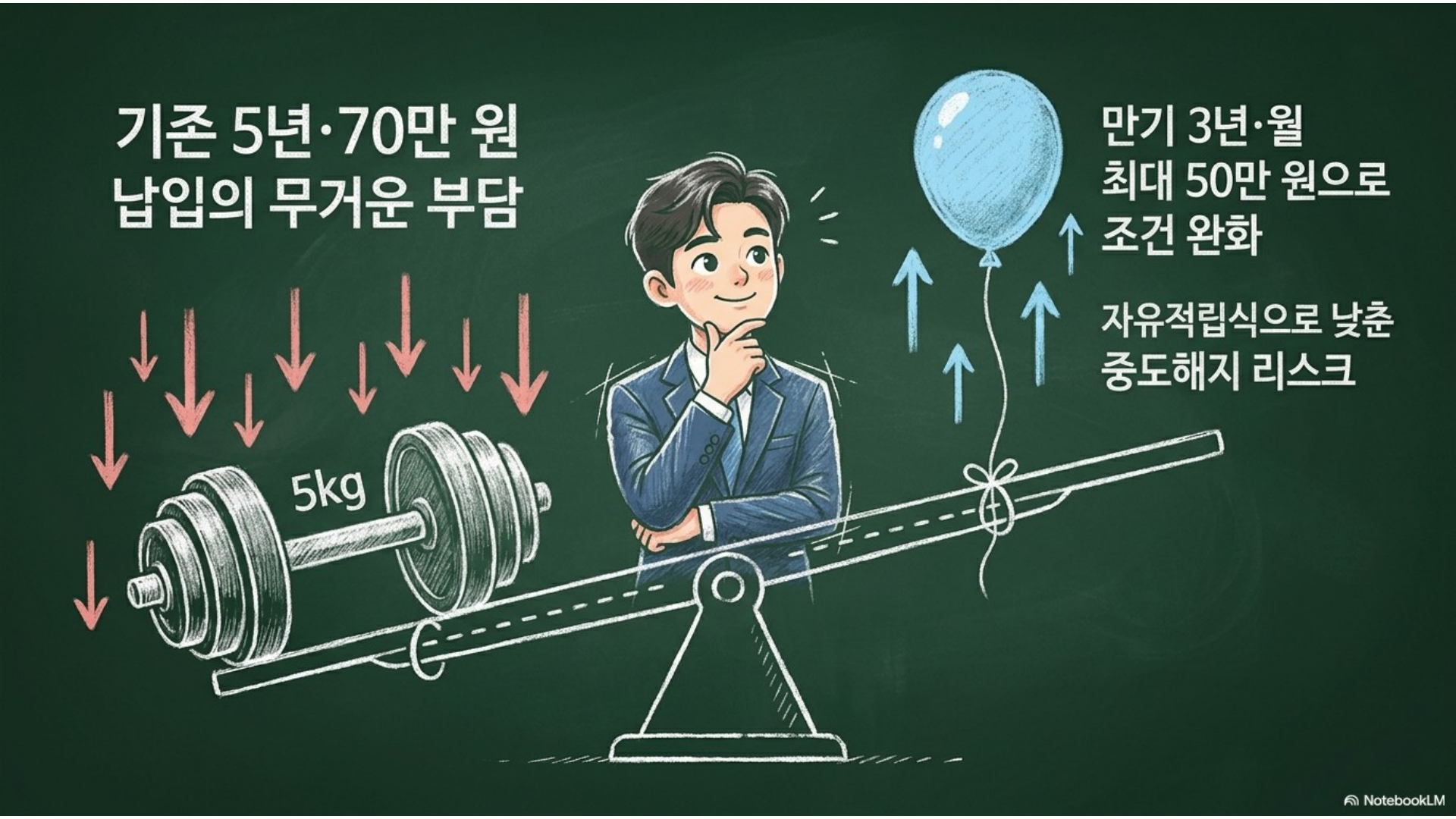 섹션 인포그래픽