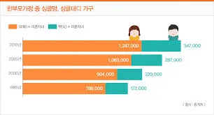한부모가정 자격조건