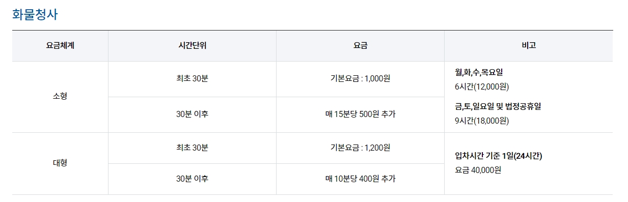 김포공항 화물청사 주차장의 시간별, 요일별 요금표
