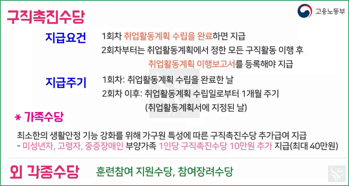 구직촉진수당 및 각종수당