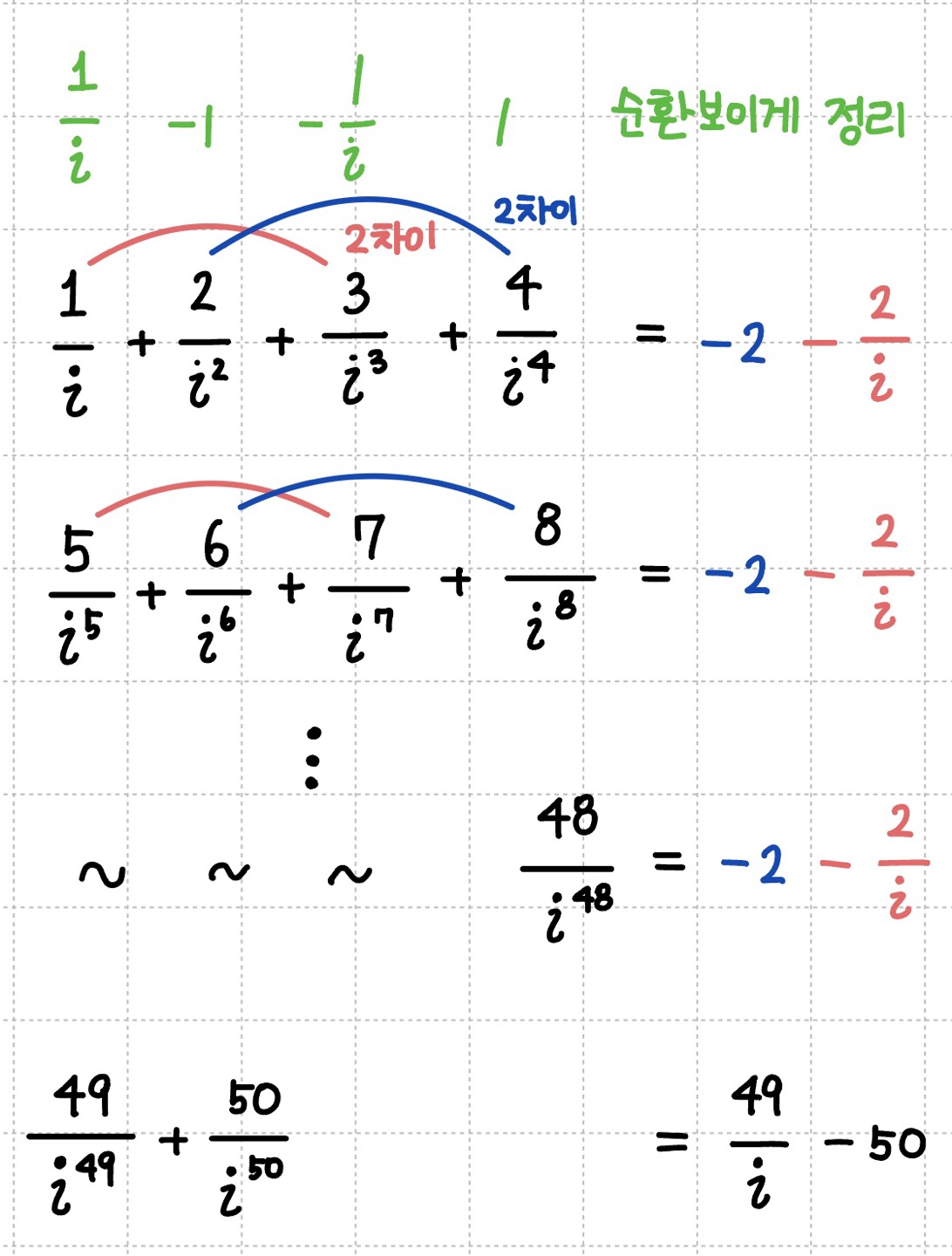 복소수 계산에서 순환성이 보이도록 정리