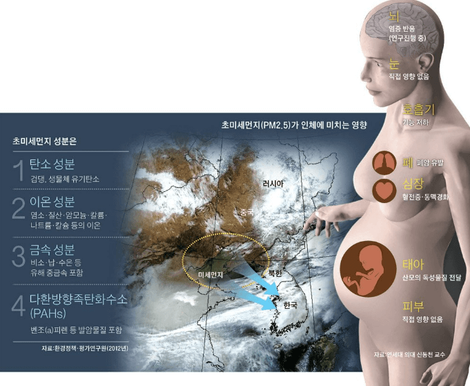 초미세먼지-영향-전국-초미세먼지-예보