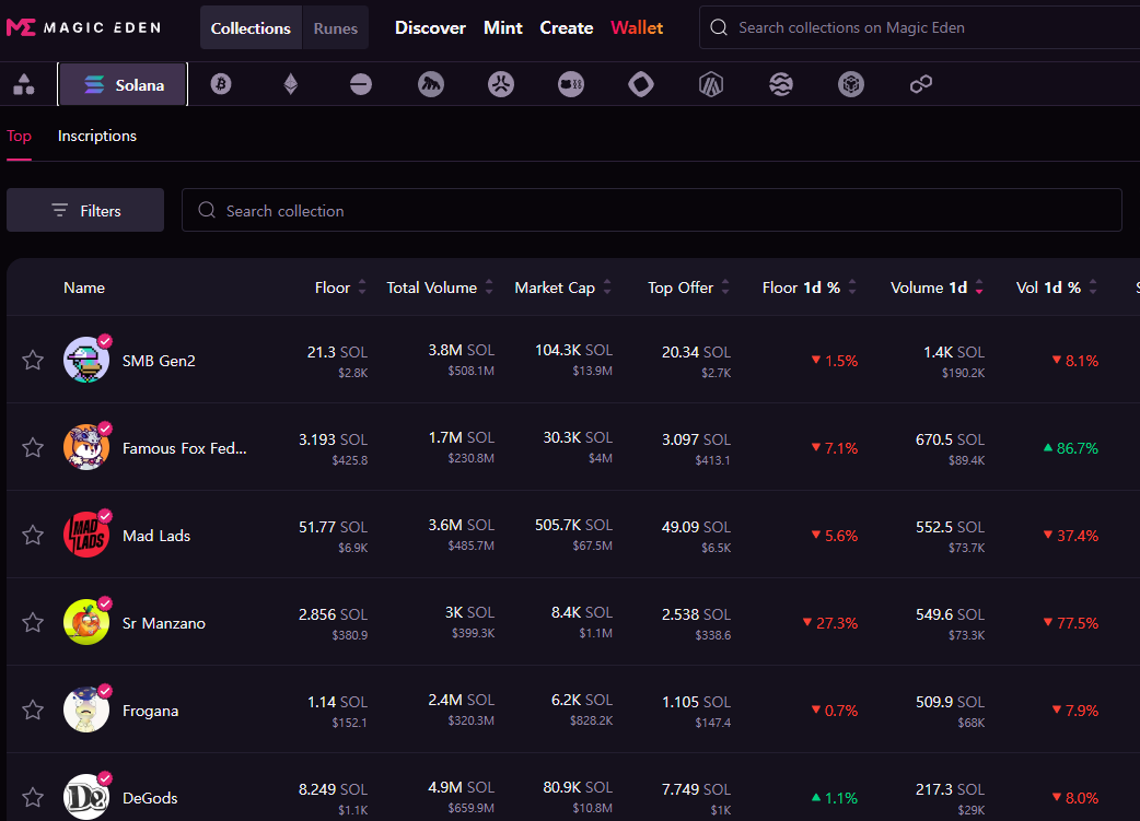 메직에덴-거래분석