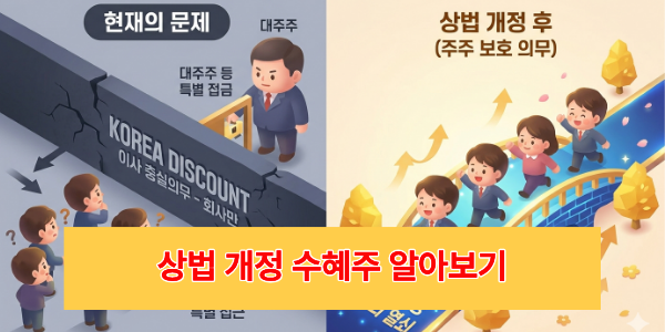 코리아-디스카운트-원인-분석-및-상법-개정-필요성-시각화-이미지