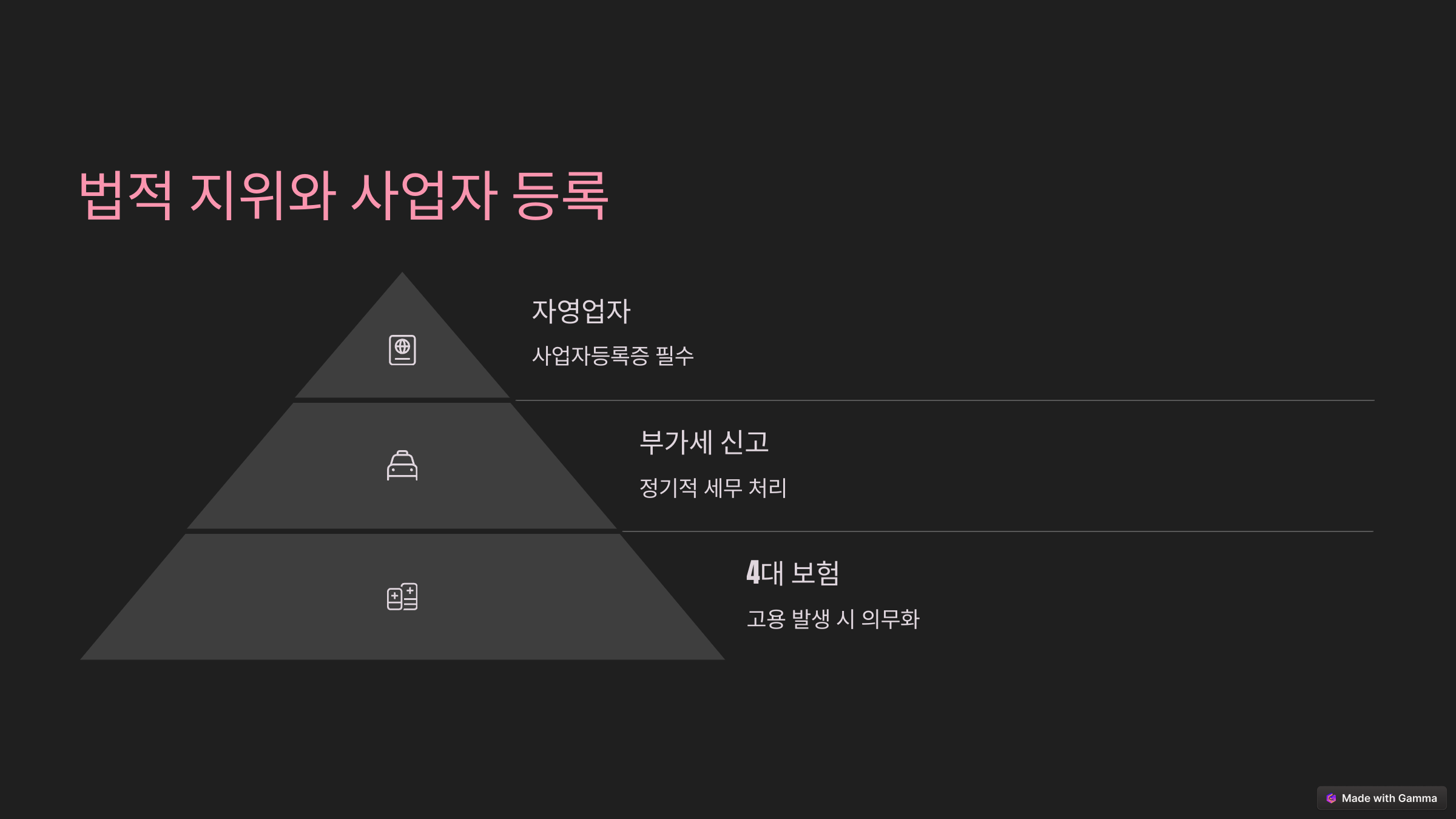 프리랜서와 자영업자의 차이점 총정리