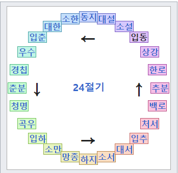 입동은 겨울의 문턱 날짜