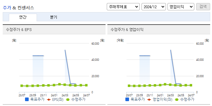 아세아제지_컨센서스