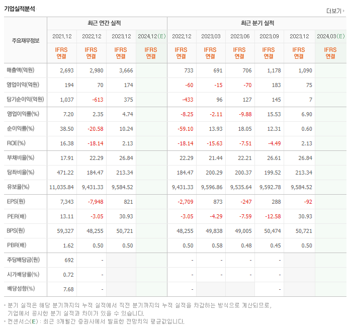 네오위즈홀딩스_실적