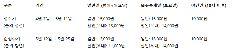 피나클랜드 요금