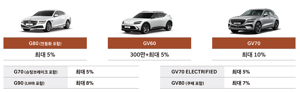 현대 자동차 할인