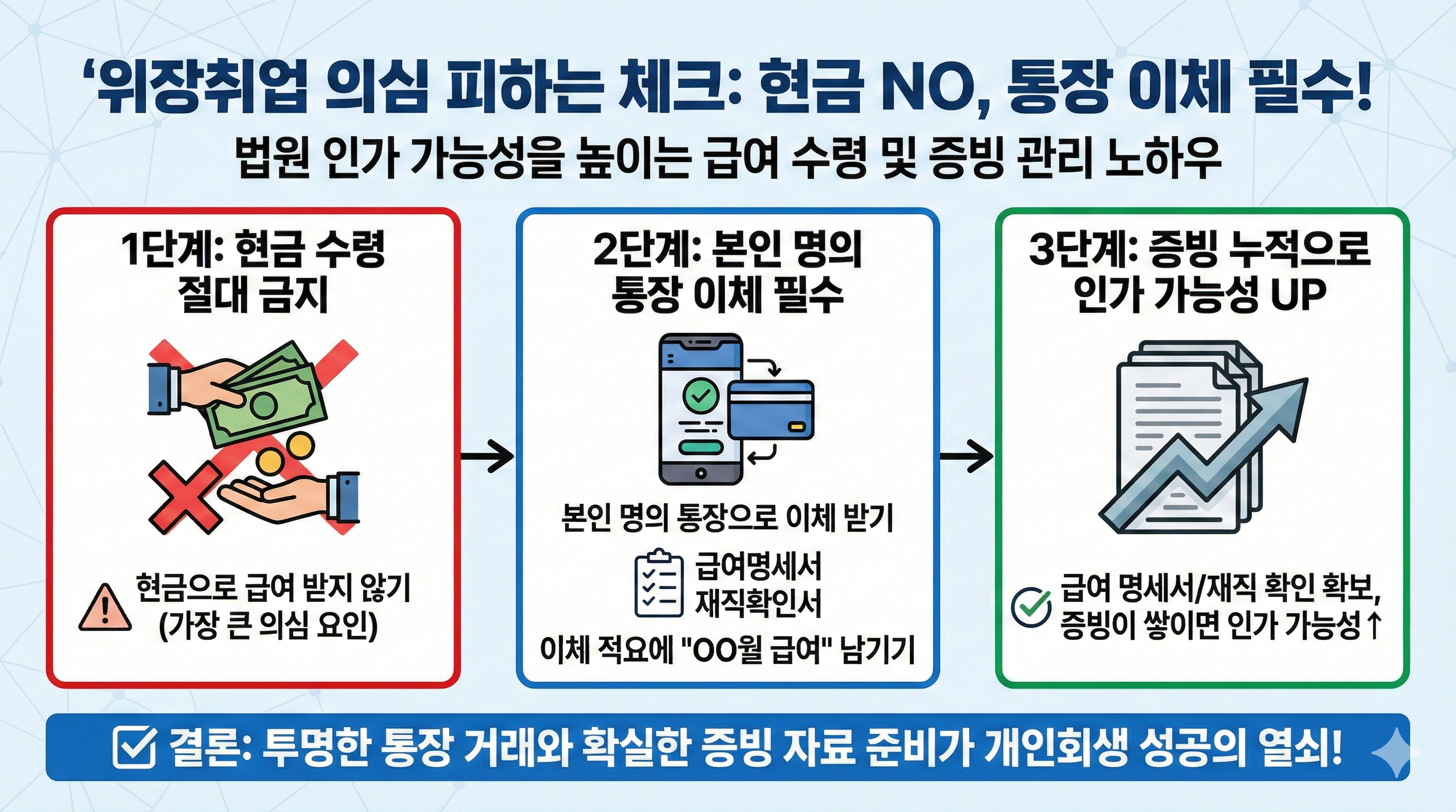 위장취업 의심 피하는 체크