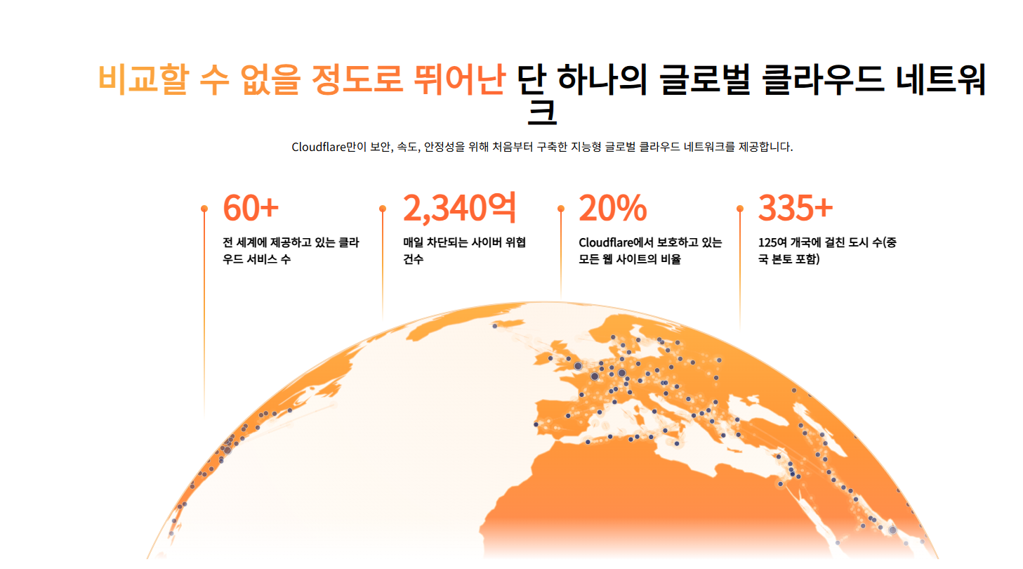 클라우드플레어
