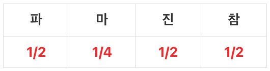 콩나물밥 소고기 양념